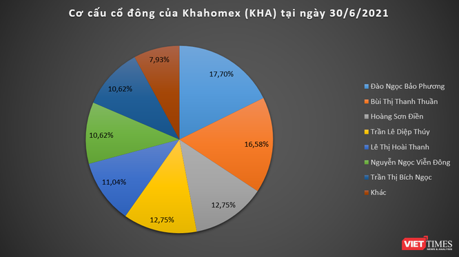 Đường về Khahomex (KHA) của khu ‘đất vàng’ 6.327 m2 tại quận Tân Phú (TP. HCM) ảnh 2