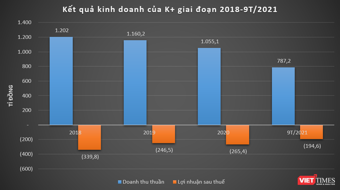 VTV muốn thoái 15% vốn tại K+ ảnh 1