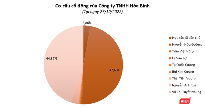 Cơ nghiệp 'khủng' của ông Đường 'bia' - chủ khách sạn dát vàng tại Giảng Võ (Hà Nội) ảnh 2