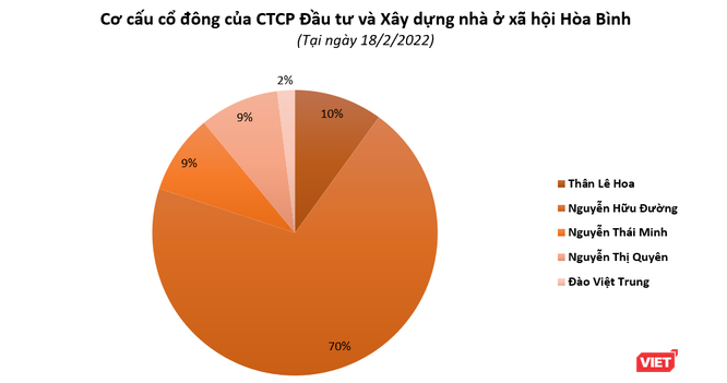 Cơ nghiệp 'khủng' của ông Đường 'bia' - chủ khách sạn dát vàng tại Giảng Võ (Hà Nội) ảnh 3