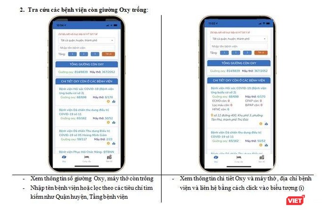 TP.HCM: Ra mắt app Oxy 247 tìm giường Oxy cho bệnh nhân COVID-19 ảnh 2