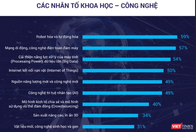 Nhân sự hành chính và thư ký sẽ bị máy móc “thế chân” trong vài năm tới ảnh 1