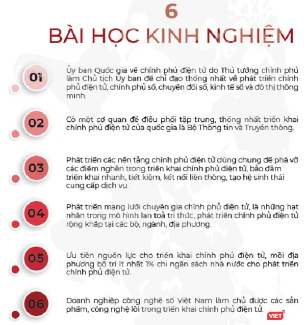 Infographic: Những thành phần cốt lõi của Chính phủ điện tử hình thành trong 5 năm qua ảnh 5