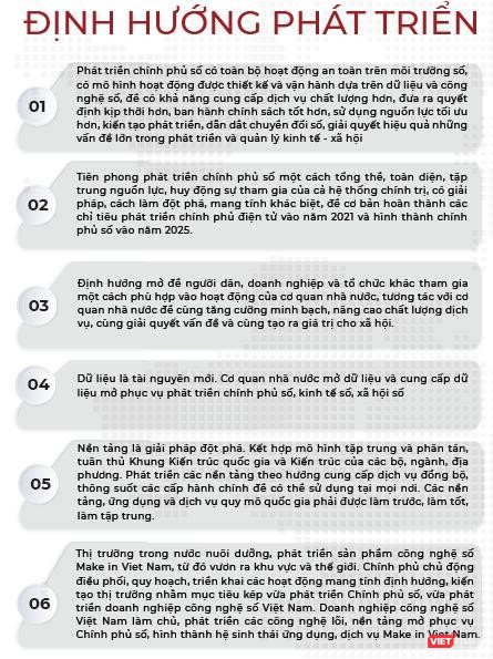 Infographic: Những thành phần cốt lõi của Chính phủ điện tử hình thành trong 5 năm qua ảnh 6