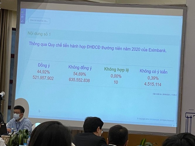 ĐHĐCĐ năm 2020 của Eximbank lại thất bại trong lần thứ 3 tổ chức ảnh 13