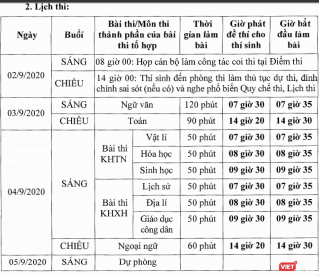 Đà Nẵng: Tất cả các hội đồng thi tốt nghiệp THPT đợt 2 phải xét nghiệm SARS-CoV-2 ảnh 1