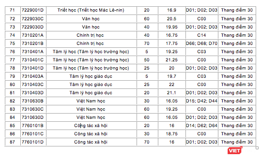 Cập nhật điểm chuẩn trúng tuyển đại học 2019 ảnh 17