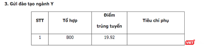 Cập nhật điểm chuẩn trúng tuyển đại học 2019 ảnh 12