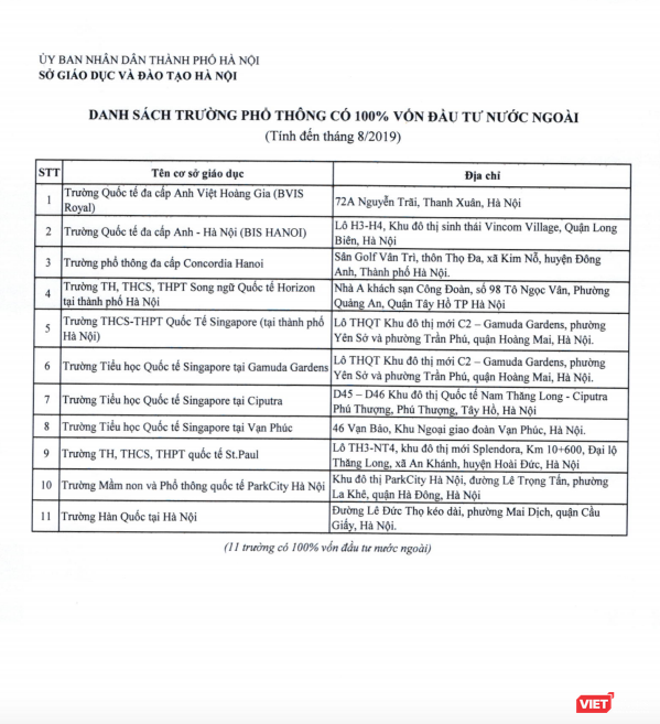 Sở GD&ĐT Hà Nội thông tin chính thức về các trường có 100% vốn đầu tư nước ngoài, các trường tư thục có giảng dạy chương trình nước ngoài ảnh 2