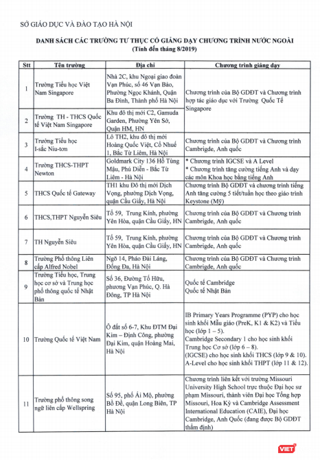 Sở GD&ĐT Hà Nội thông tin chính thức về các trường có 100% vốn đầu tư nước ngoài, các trường tư thục có giảng dạy chương trình nước ngoài ảnh 3