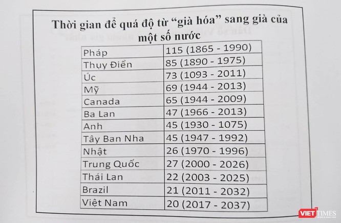 Dân số Việt Nam “già ở nhóm già nhất” ảnh 3