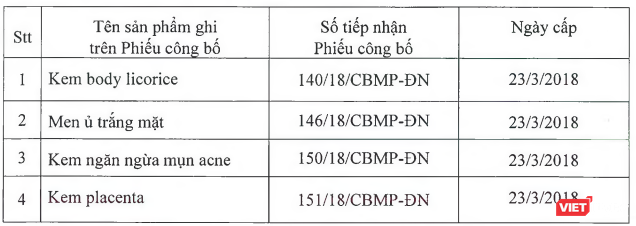  4 mỹ phẩm bị thu hồi là những loại nào? ảnh 1