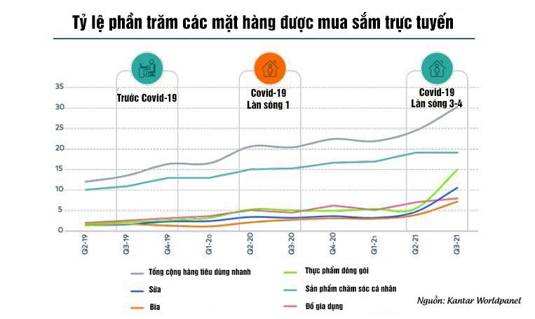 Thói quen mua sắm của người Việt đã thay đổi như thế... ảnh 1
