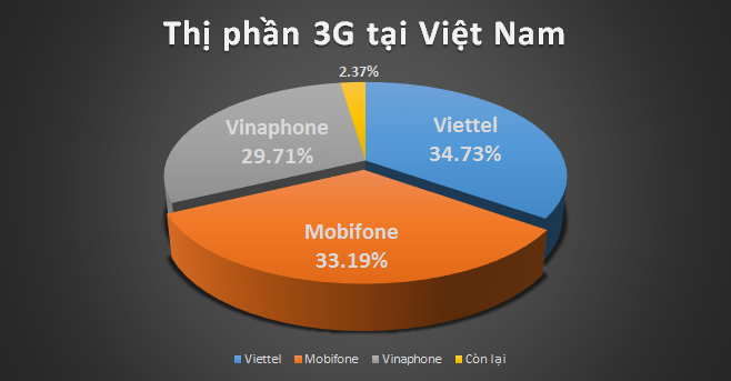 Khuyến mại khủng 8/3: Mobifone có thể “đút túi” bao nhiêu? ảnh 2