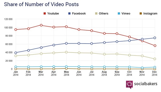 Kế hoạch “hủy diệt” Google, tiến tới công ty nghìn tỷ đô của Facebook ảnh 3