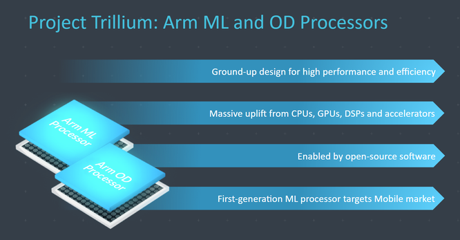 Điện thoại thông minh AI sẽ cực kỳ mạnh mẽ nhờ chip Máy học ảnh 1