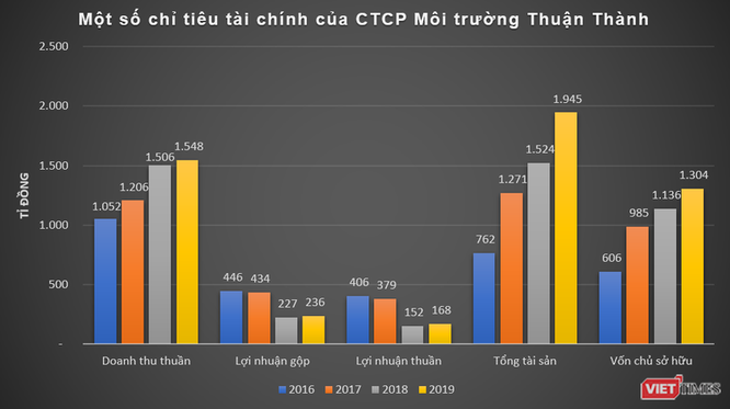 IFC rót 30 triệu USD vào dự án xử lý chất rắn sinh hoạt của Thuận Thành EJS ảnh 1