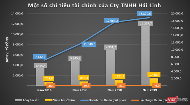 Công ty TNHH Hải Linh muốn triệt thoái vốn khỏi Thalexim ảnh 1