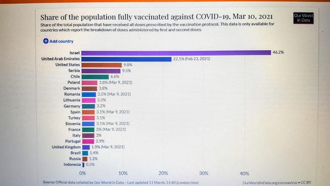 Quyết liệt cuộc chiến tranh giành vaccine trên thế giới ảnh 2