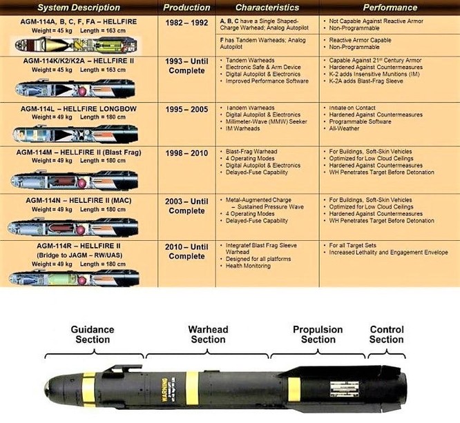 Giải mã loại tên lửa AGM-114R9X Ninja bomb Mỹ sử dụng để tiêu diệt thủ lĩnh ISIS-K ảnh 3