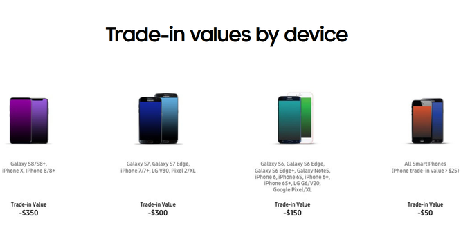 Samsung định giá quy đổi mỗi chiếc iPhone X là 350 USD! ảnh 1