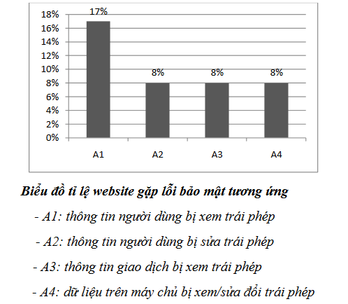 Cố vấn tư pháp Hoa Kỳ lí giải nguyên nhân VNPay, Momo, SamsungPay,... chưa được tín nhiệm ảnh 1