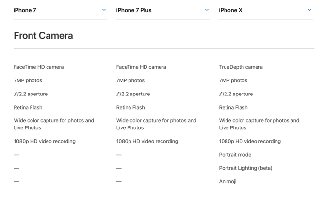 9 lý do bạn nên chọn mua iPhone 7 thay vì iPhone X ảnh 10