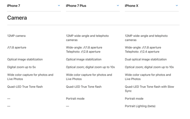 9 lý do bạn nên chọn mua iPhone 7 thay vì iPhone X ảnh 9
