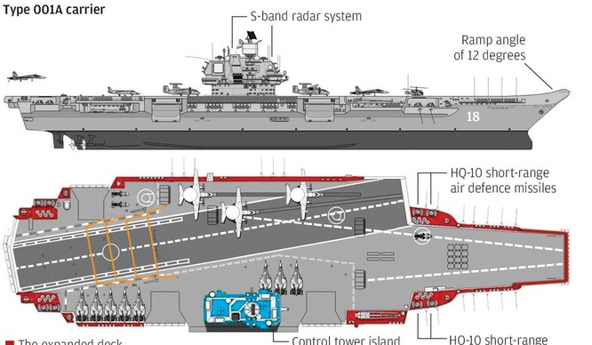 Sơ đồ thiết kế tàu sân bay tự chế Sơn Đông