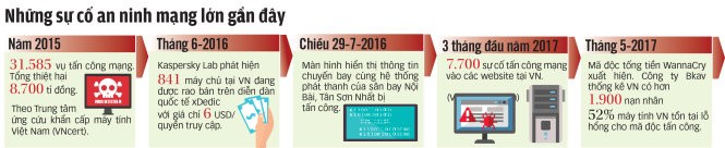 Bùng nổ dịch vụ an ninh mạng, DN cẩn thận kẻo bị lừa
