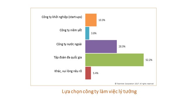 Chân dung mới của các nhân tài thời đại 4.0 ảnh 2