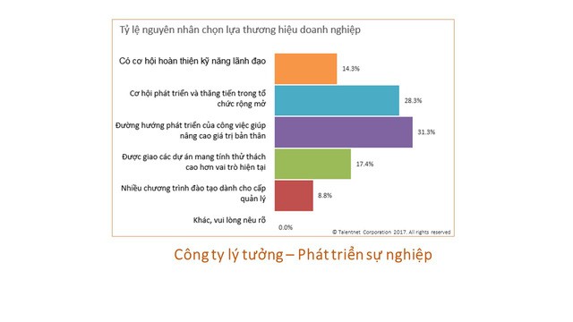 Chân dung mới của các nhân tài thời đại 4.0 ảnh 3