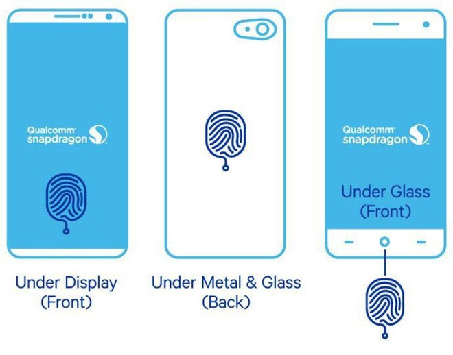 Apple sẽ mang Touch ID trở lại với cảm biến vân tay siêu âm dưới màn hình trên iPhone 2020 - Ảnh 2. Apple sẽ mang Touch ID trở lại với cảm biến vân tay siêu âm dưới màn hình trên iPhone 2020 - Ảnh 2.