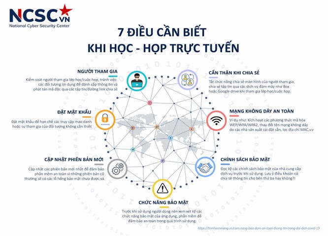 Cẩm nang giúp bạn làm việc, giải trí trên mạng an toàn trong đại dịch Covid-19 ảnh 3