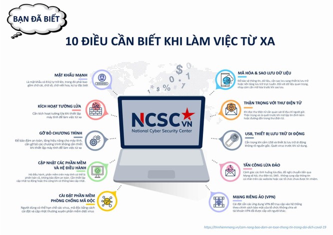 Cẩm nang giúp bạn làm việc, giải trí trên mạng an toàn trong đại dịch Covid-19 ảnh 2