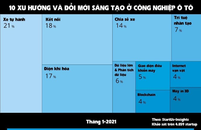 Công nghệ số là tương lai của ngành công nghiệp ô tô ảnh 4