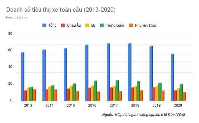 Công nghệ số là tương lai của ngành công nghiệp ô tô ảnh 2