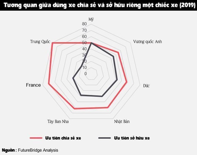 Công nghệ số là tương lai của ngành công nghiệp ô tô ảnh 1