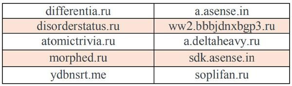 Phát hiện nhiều website giả mạo, lừa đảo người dùng Việt Nam ảnh 2