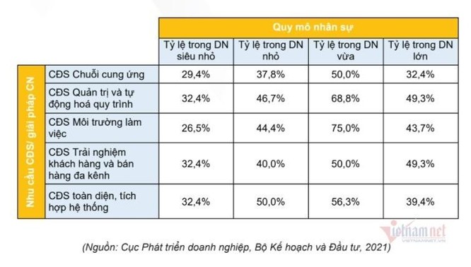 Chuyển đổi số doanh nghiệp: Ngại nhất chi phí đầu tư ảnh 4