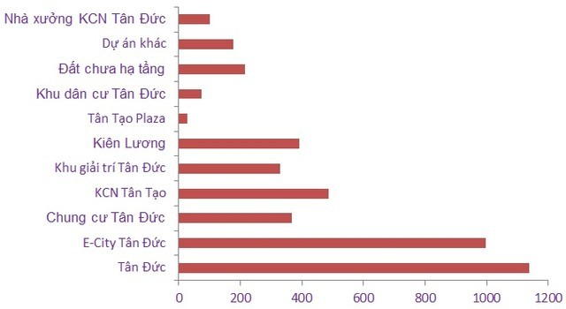 15 “ông lớn” địa ốc sàn chứng khoán tồn kho 50 nghìn tỷ đồng ảnh 2