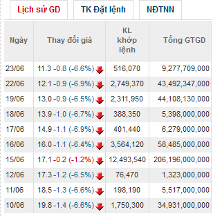 Nghìn tỷ đồng vốn hóa bay hơi và dấu hỏi lớn về công bố thông tin của JVC ảnh 1