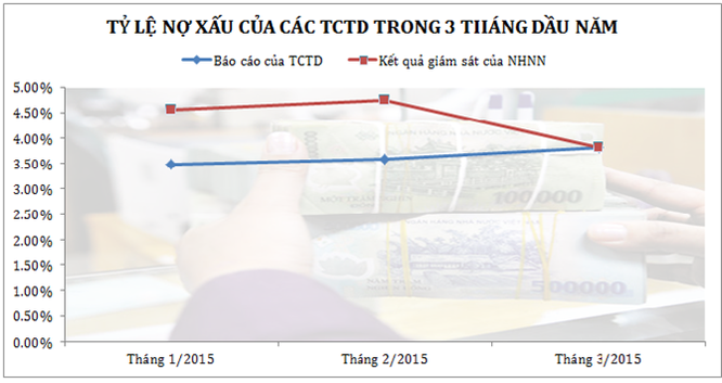 Thống đốc Bình “bắt bệnh” nợ xấu của ngành ngân hàng ảnh 1