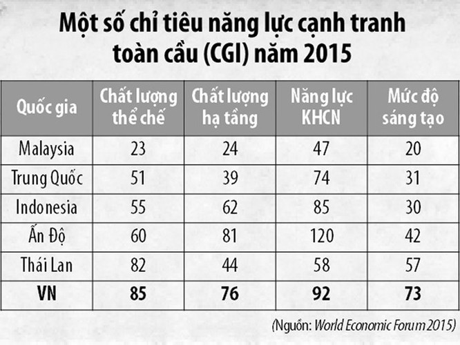 Việt Nam trước cơ hội vàng thành 'công xưởng' của thế giới ảnh 1