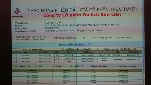 Mua khách sạn Kim Liên với giá 1.000 tỷ đồng, gấp 9 lần khởi điểm ảnh 1