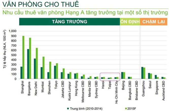 Bất động sản 2015: Đại gia Mỹ, Nhật, Hàn tạo sóng ảnh 1
