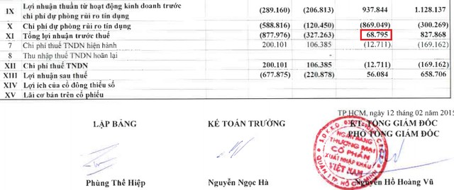 Eximbank: Hành trình suy thoái ảnh 1