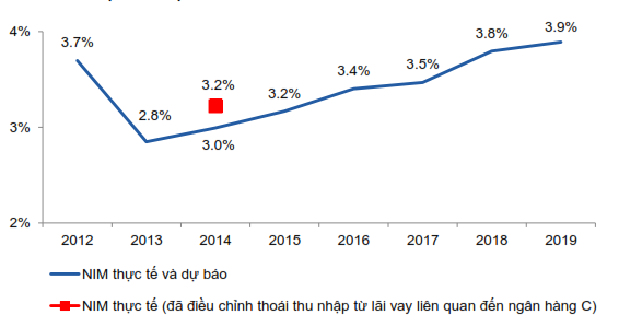 ACB sẽ bán 1.060 tỷ đồng nợ cho VAMC ảnh 3