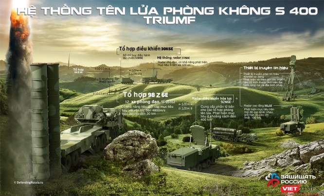 Nga thử nghiệm tên lửa hiện đại nhất thế giới ảnh 1