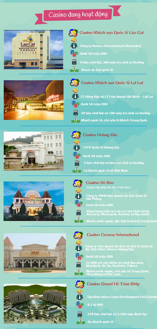Bức tranh tổng quan về casino Việt Nam ảnh 2